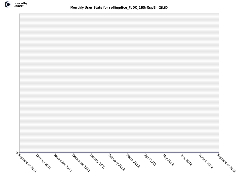 Monthly User Stats for rollingdice_FLDC_1BSrQsp8hr2jLiD